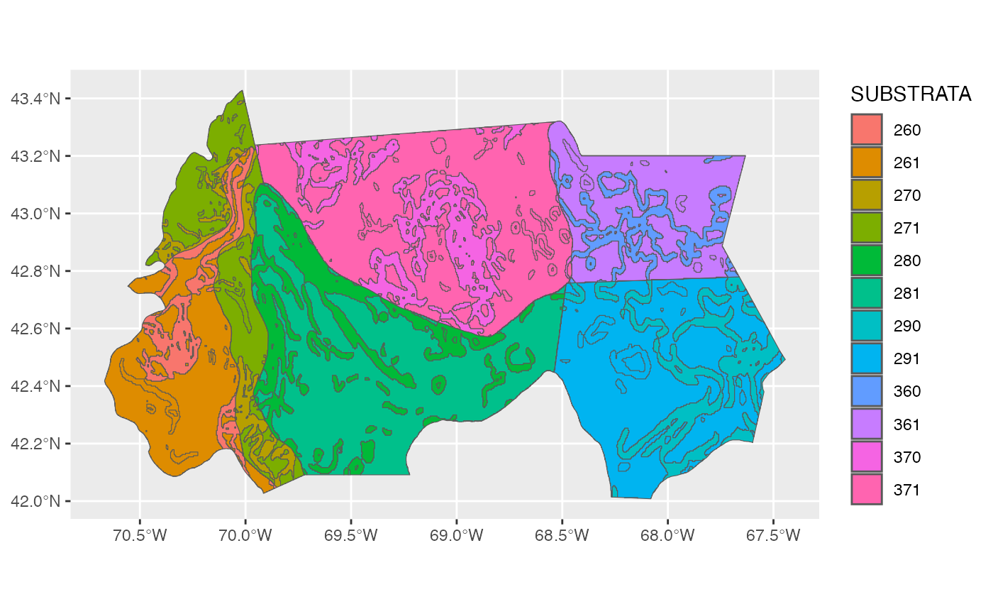 Gulf of Maine Bottom Longline Survey substrata plot